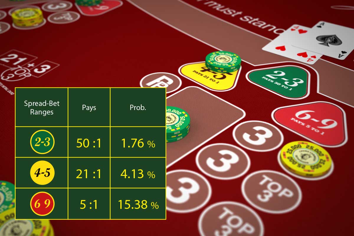 poker roulette online