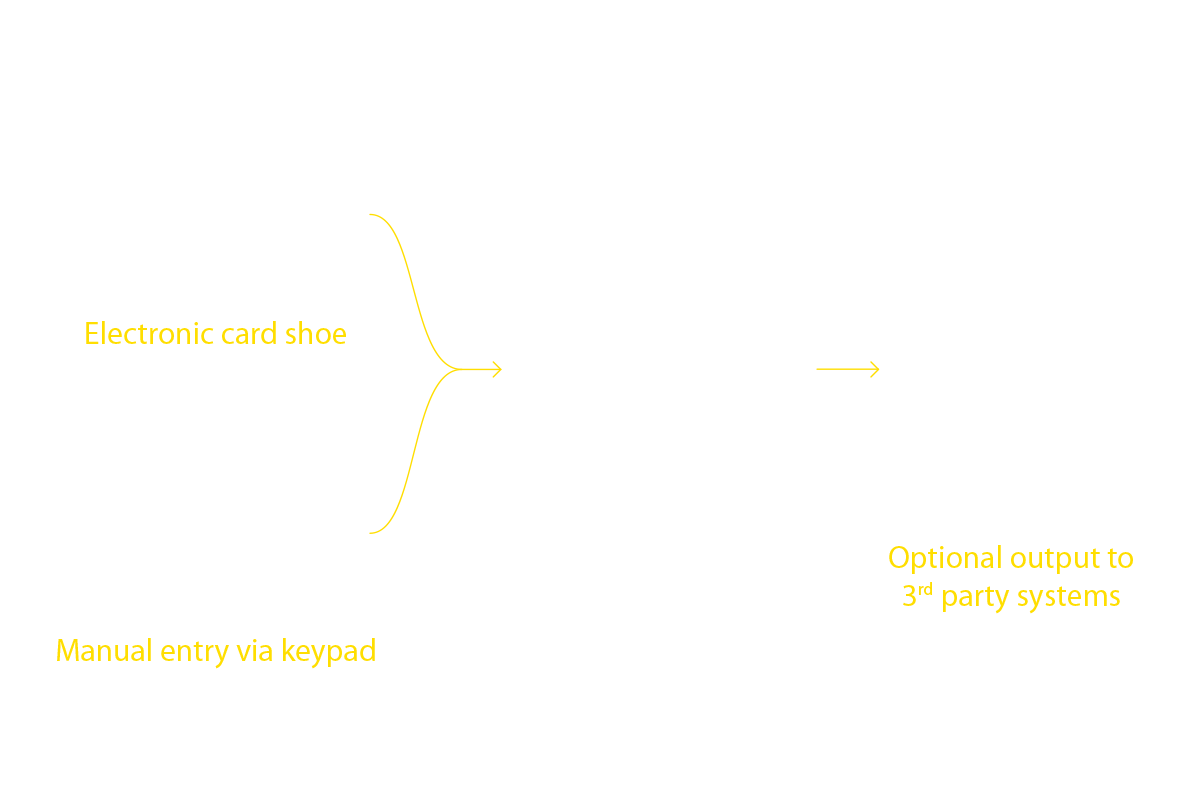 connectionsbaccarat