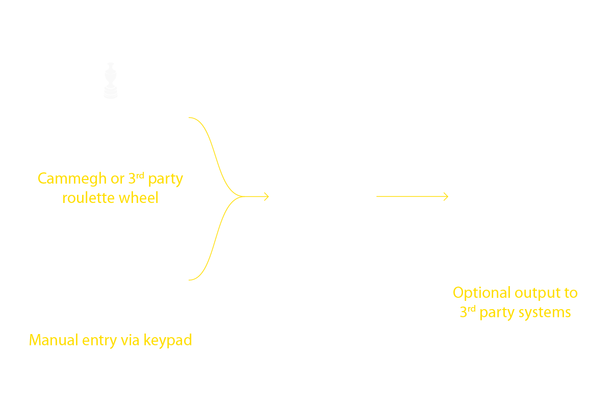 connectionsroulette